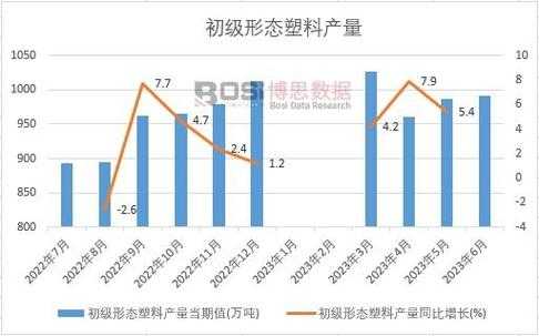 pe塑料（pe塑料颗粒原料最新价格行情）