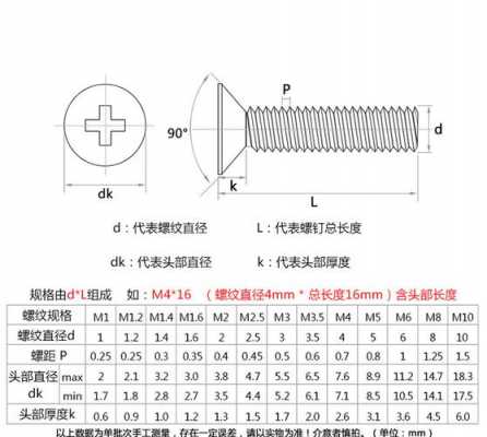 m4螺丝尺寸图（m4螺丝尺寸图 沉头）