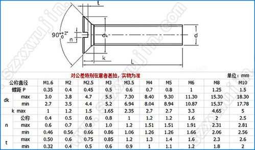 m4螺丝尺寸图（m4螺丝尺寸图 沉头）