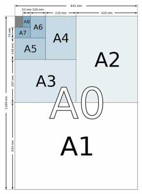 a3大小（a3大小是什么尺寸）