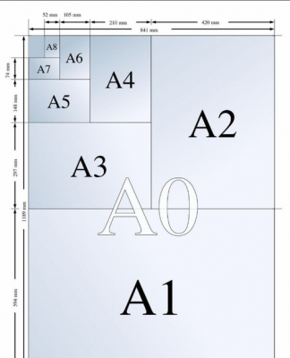 a3大小（a3大小是什么尺寸）