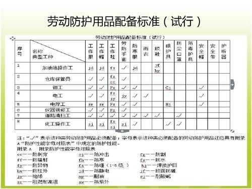 劳动防护用品分为（劳动防护用品分为几大类）