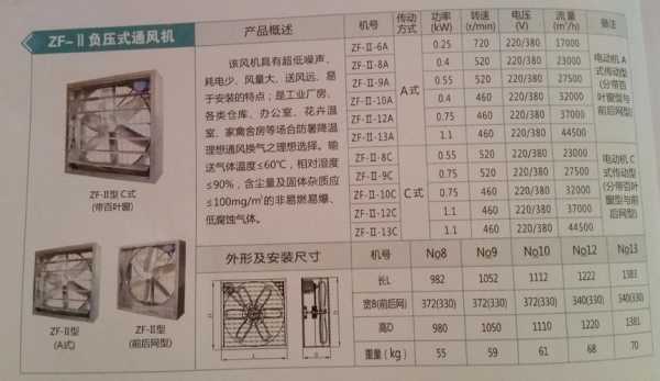 工业排风扇（工业排风扇功率）