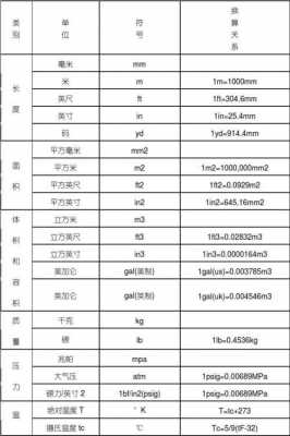 英尺换算米（英尺换算米厘米公式）