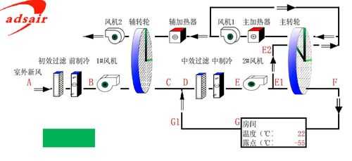 除湿器（除湿器的工作原理?）