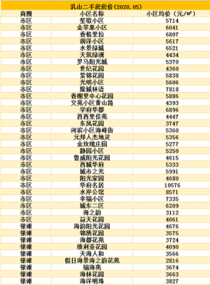 威海的房价（威海房子多少钱一平方米）