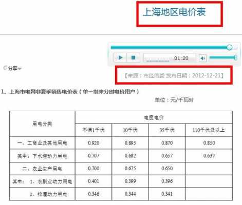 商业用电价格（商业用电价格多少钱一度2024）