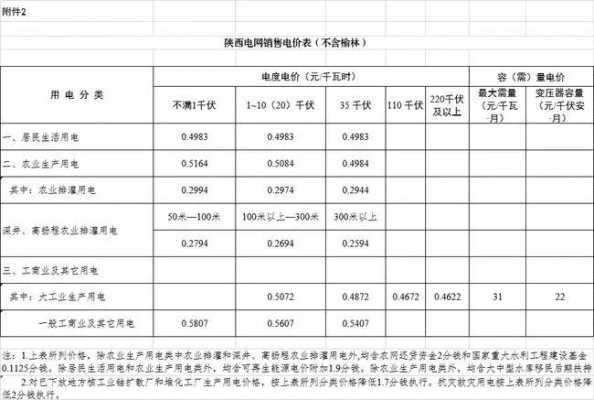 商业用电价格（商业用电价格多少钱一度2024）