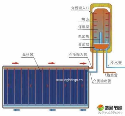 阳台太阳能热水器（阳台太阳能热水器的工作原理）