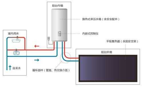 阳台太阳能热水器（阳台太阳能热水器的工作原理）