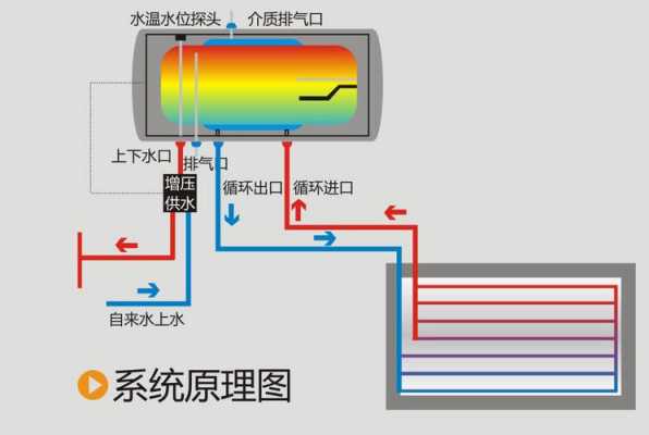 阳台太阳能热水器（阳台太阳能热水器的工作原理）