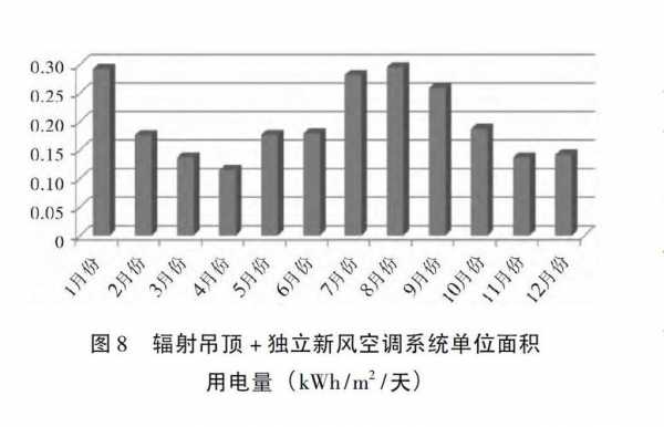 辐射空调（辐射空调技术现状及发展）