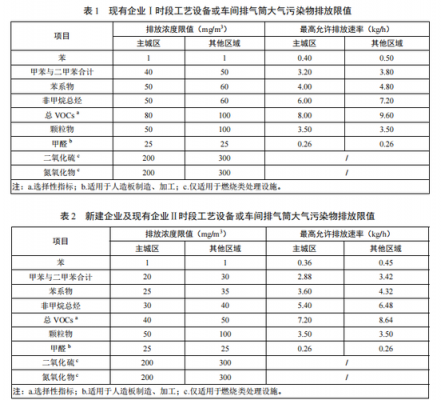 家具制造（家具制造业大气污染物排放标准）