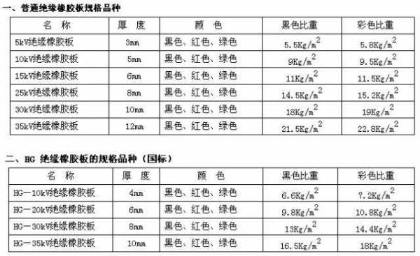 橡胶板（橡胶板密度一般是多少）