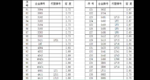 铝的比重（铝的比重是多少一立方米）