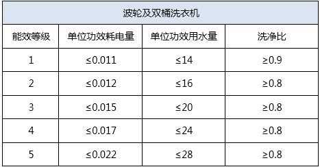 洗衣机功率一般多大（全自动洗衣机功率一般多大）