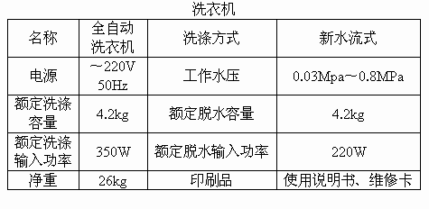 洗衣机功率一般多大（全自动洗衣机功率一般多大）