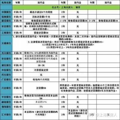 违约金一般是多少（宽带两年违约金一般是多少）