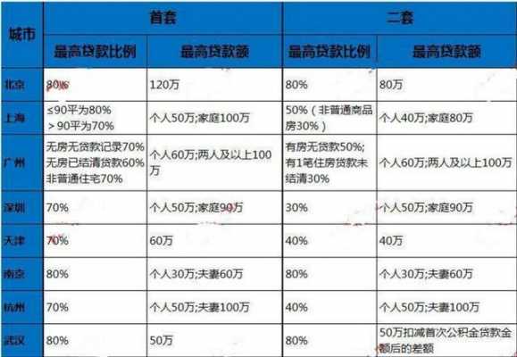 公积金贷款可以贷多少（自建房公积金贷款可以贷多少）