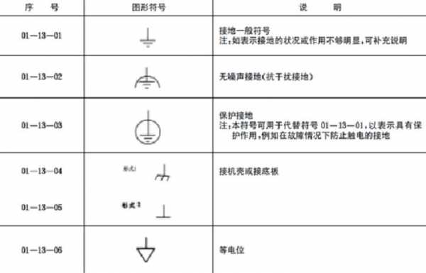 接地符号（接地符号画法）