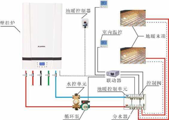 市政供暖（市政供暖和壁挂炉切换安装图）