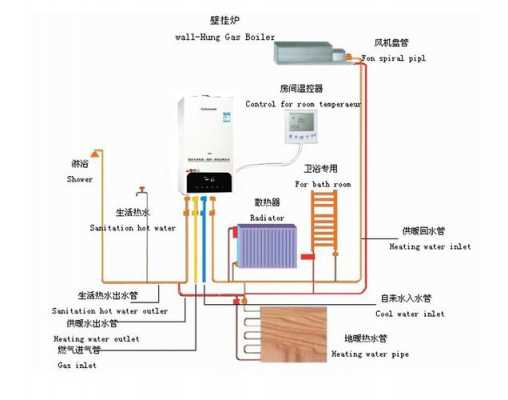 市政供暖（市政供暖和壁挂炉切换安装图）