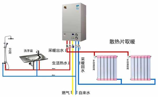 市政供暖（市政供暖和壁挂炉切换安装图）