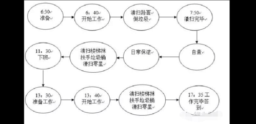 新房保洁（新房保洁流程和注意事项）