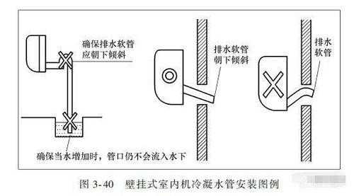 空调水管（空调水管道安装图集）