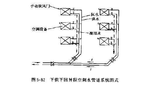 空调水管（空调水管道安装图集）