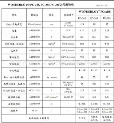 abs耐温多少度（abs耐多少度高温）