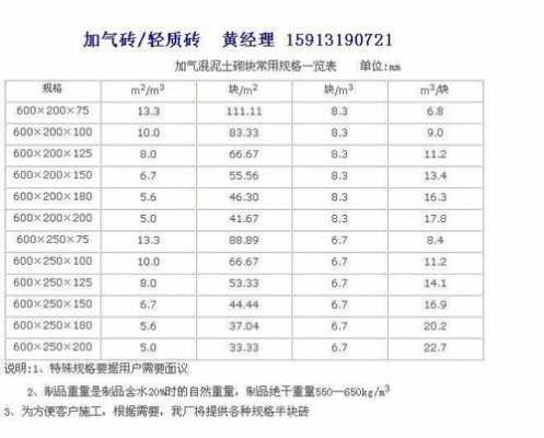 加气块砖的尺寸和价格（10加气块砖的尺寸和价格）