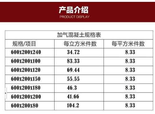 加气块砖的尺寸和价格（10加气块砖的尺寸和价格）