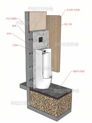 小便斗安装高度（小便斗安装高度规范图集）