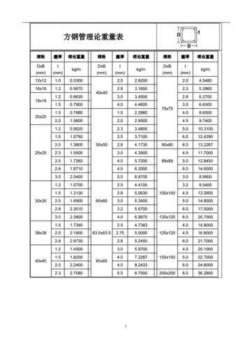 方管理论重量（方管理论重量表）