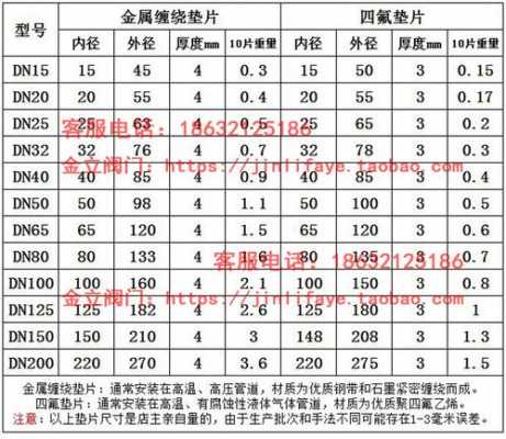 垫片规格型号（垫片规格型号表尺寸）