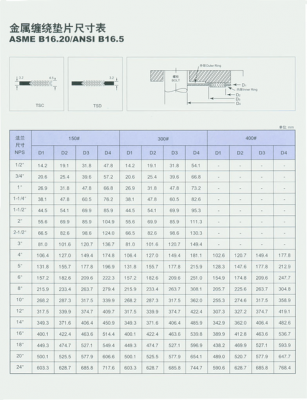 垫片规格型号（垫片规格型号表尺寸）