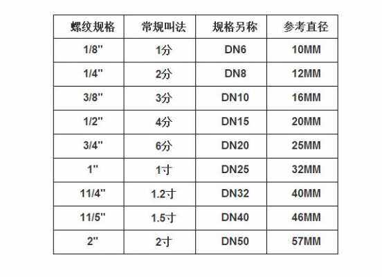 6分是多少厘米（6分是多少厘米怎么算）