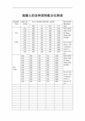 c30混凝土配合比表（C30混凝土配合比表）