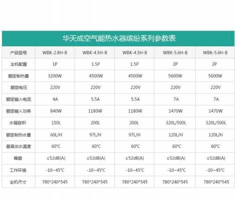 华天成空气能官网（空气能价格一览表）