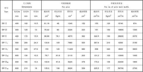 拉森钢板桩规格尺寸（拉森钢板桩规格尺寸重量）