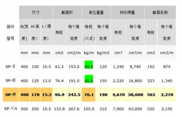 拉森钢板桩规格尺寸（拉森钢板桩规格尺寸重量）