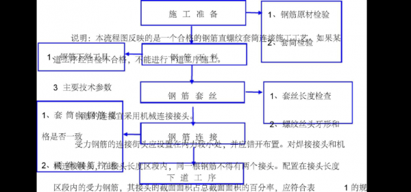 钢筋直螺纹连接（钢筋直螺纹连接工艺标准及验收规范）