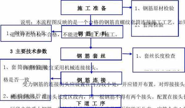 钢筋直螺纹连接（钢筋直螺纹连接工艺标准及验收规范）