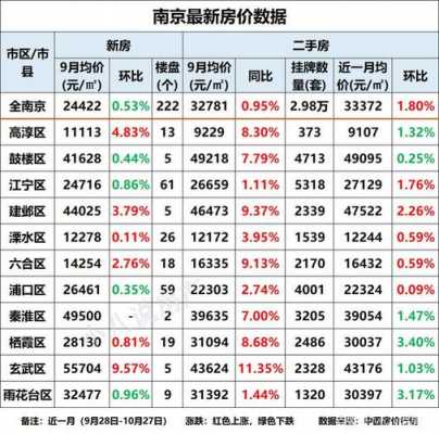 南京房价均价（南京房价均价多少一平米）