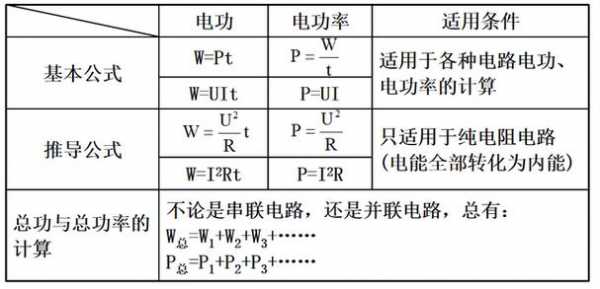 实际功率（实际功率的计算公式）