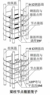 环梁（环梁钢筋绑扎方法图）