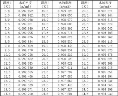 水密度（水密度是多少gcm）