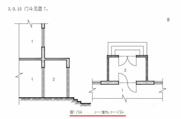 门斗（门斗和门廊的区别图）