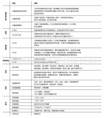 德力西变频器（德力西变频器说明书功能参数）